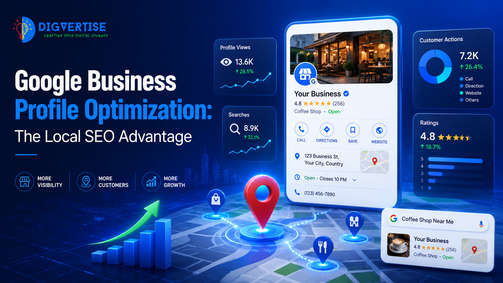 Google Business Profile Optimization: The Local SEO Advantage